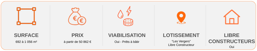 Bandeau de fiche