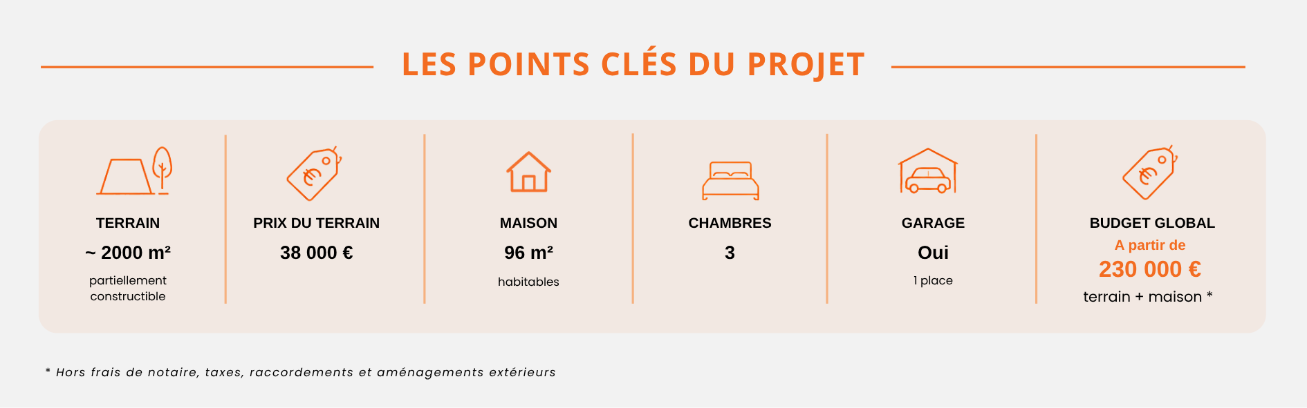Les points clés du projet 1
