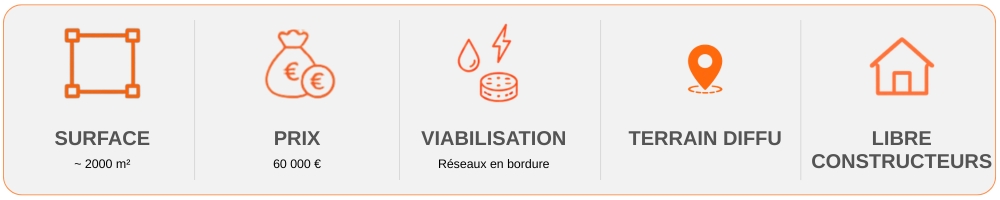 Terrain à bâtir à Varennes-le-Grand avec Grosne Construction