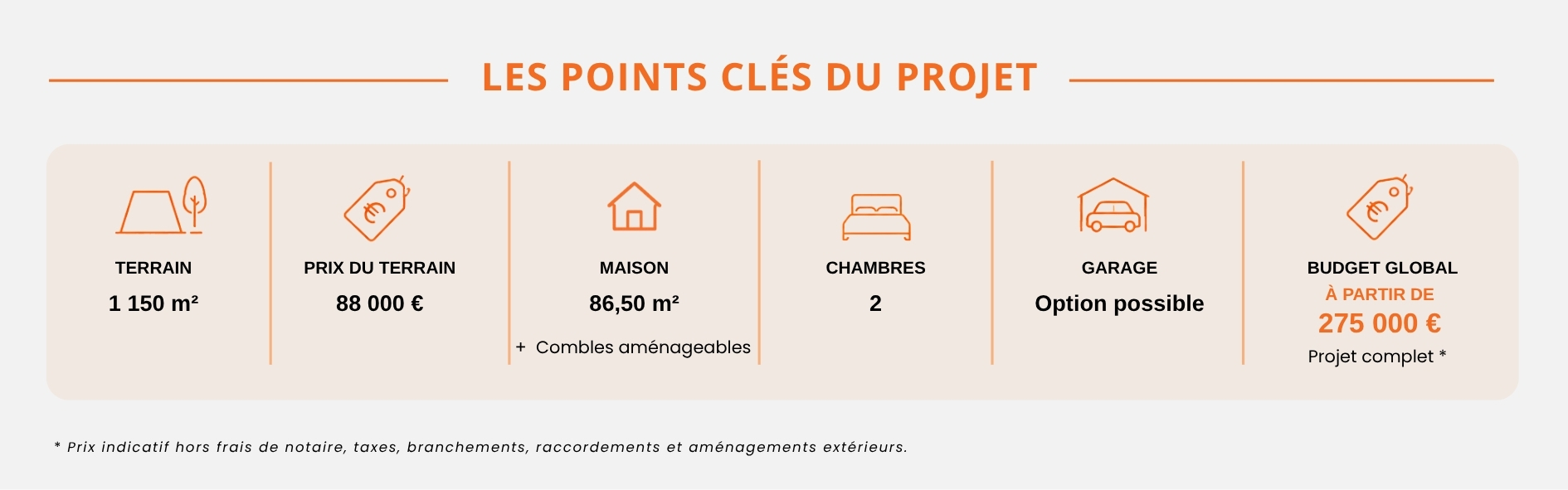 Les points clés du projet Maison + Terrain à Allériot : terrain de 1 150 m², maison de 86,50 m² avec combles aménageables, 2 chambres, budget global à partir de 275 000 €.