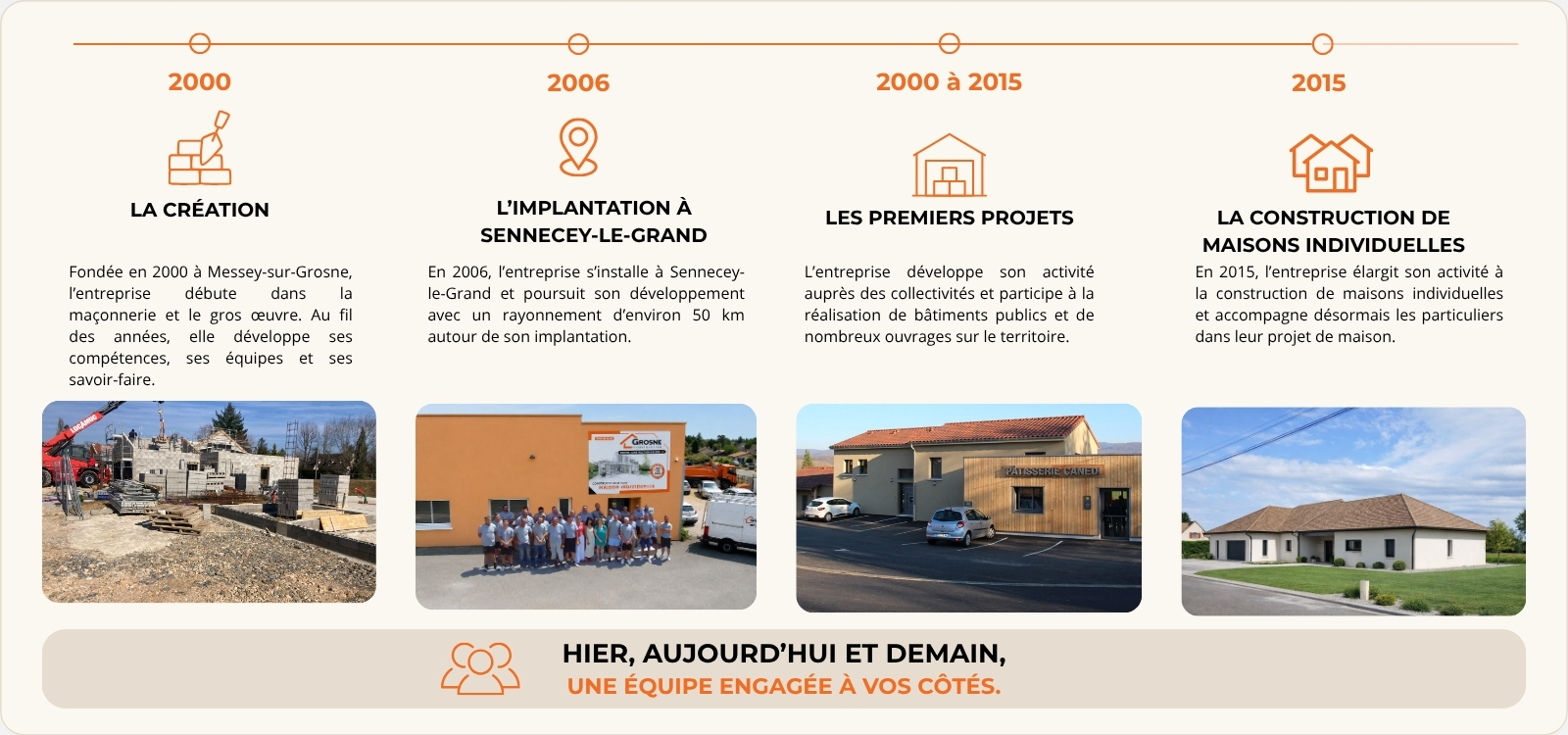 Histoire de Grosne Entreprise depuis sa création en 2000 à Messey-sur-Grosne